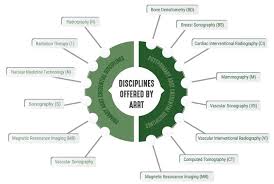 Rad Tech Exam Personal Coaching Cost