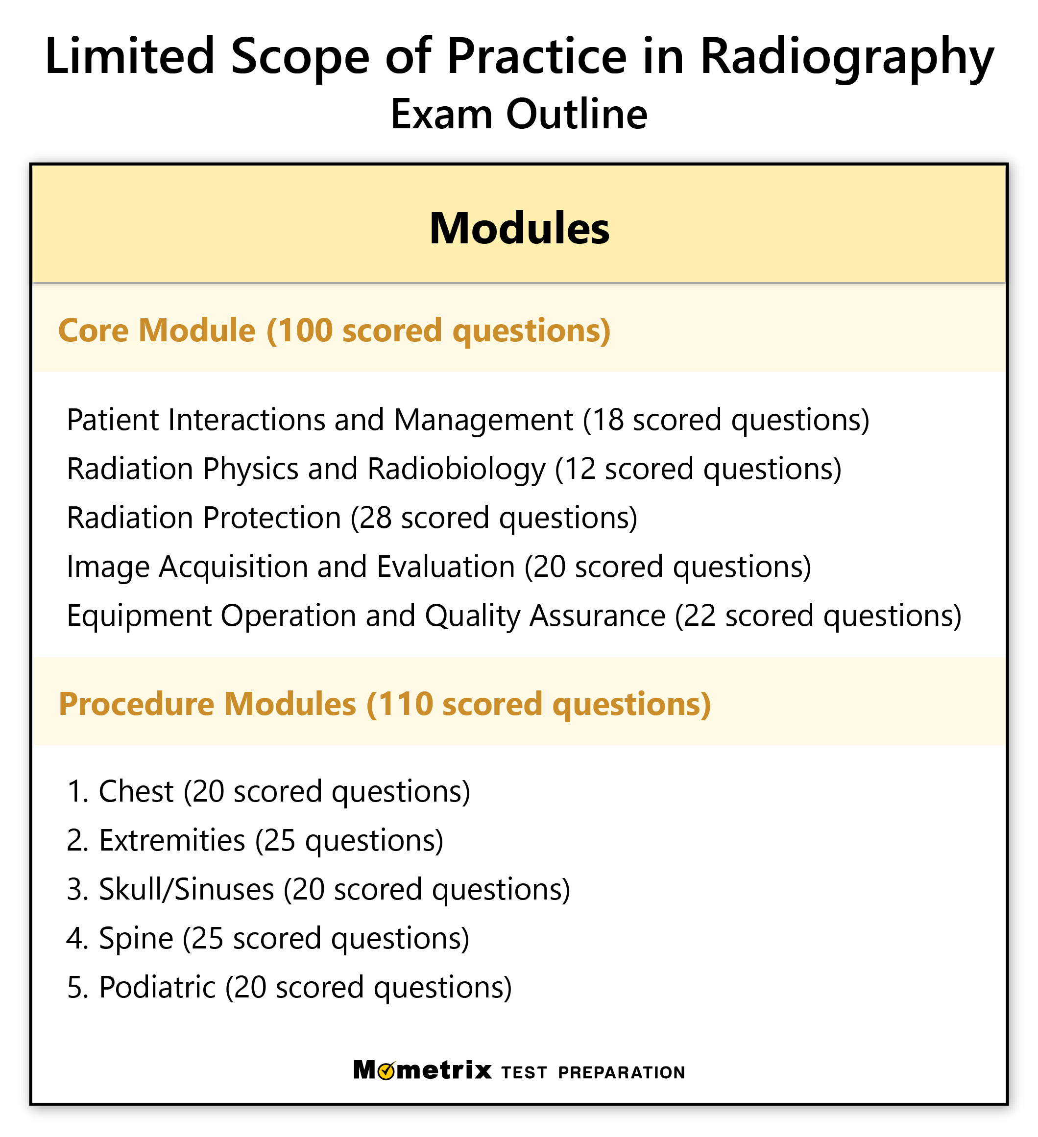 Arrt Radiography Exam Prep Course
