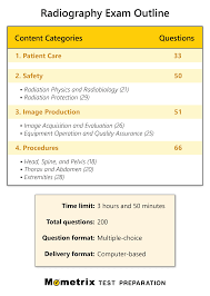 Premium Rad Tech Exam Mock Tests