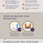 Arrt Exam Credential Support Services