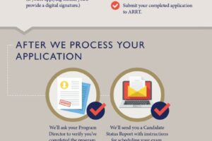 Arrt Exam Credential Support Services